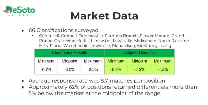 DeSoto salary increase market data